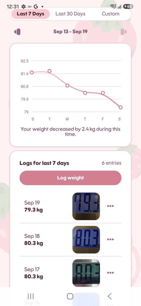 Sicklysweetrot's tweet photo. Sub 80kg now which is cool. But now I'm convinced the scale is wrong or I fucked up the calibration. Like I'm happy the number is going down but I'm suspicious and don't believe it.

#edrtwt #ricecaketwt https://t.co/ZYC9AQh7NB