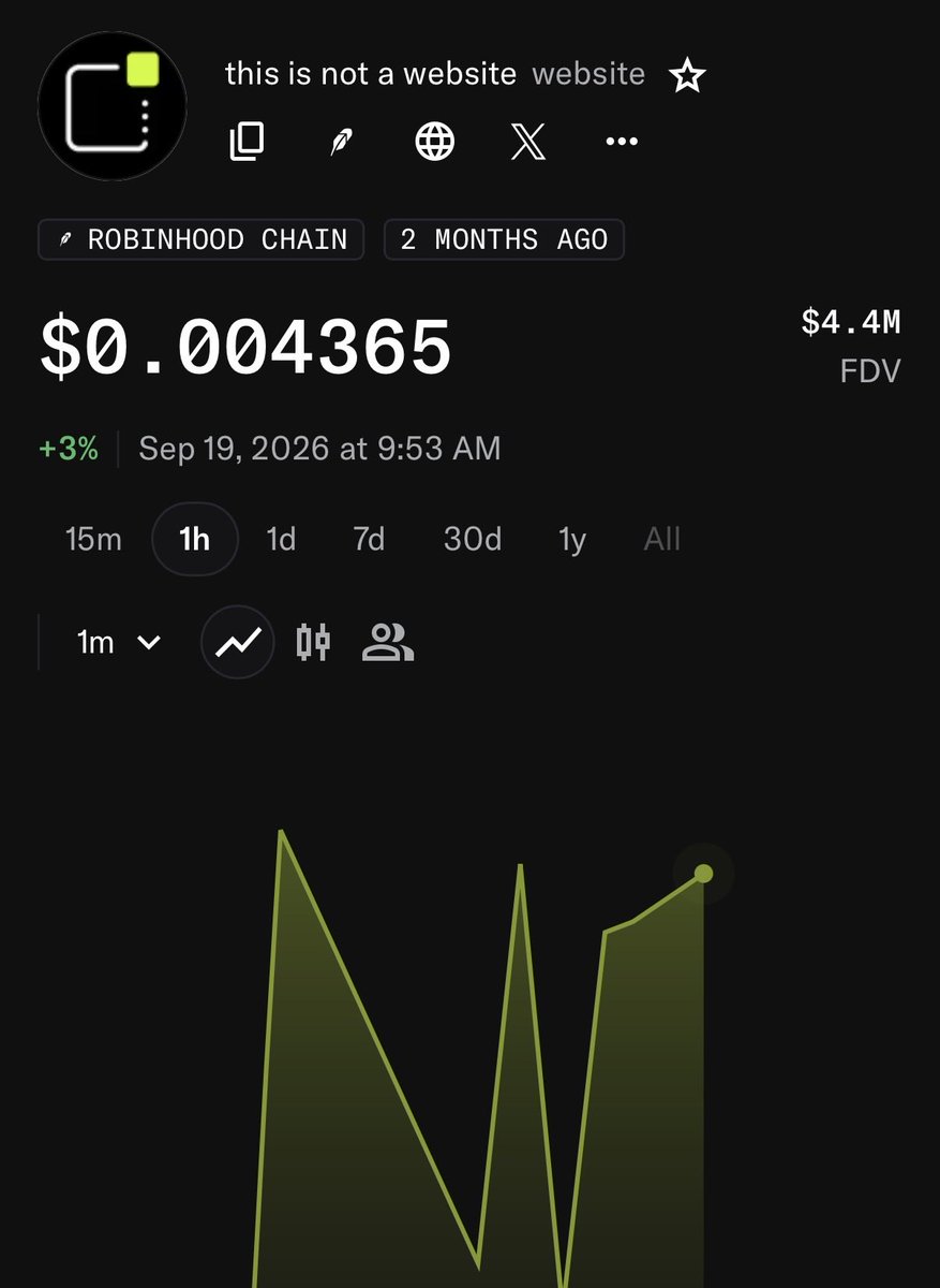 zenosprinter's tweet photo. If you’re not looking at utility coins, you’re missing out

$PFWA went from 200K to 800K MC since my last tweet 

I’m still accumulating $WEBSITE while it’s relatively cheap. Bought at 80K, watched it run to 9M without selling

I think the next leg up could take $WEBSITE to 14M+ https://t.co/EoolT3LDr7