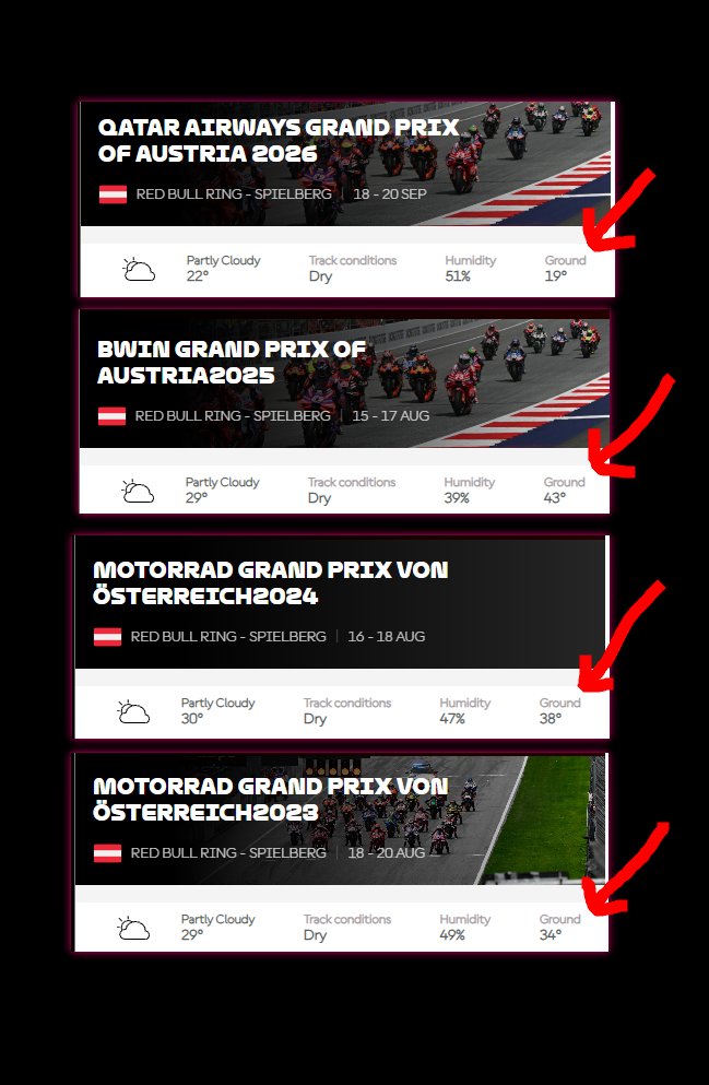 formulaonenoise's tweet photo. @FranckyHawk29 Even though Ducati won in previous years, they have never faced such low asphalt temperatures and are struggling more than the other teams. https://t.co/663xjld31l