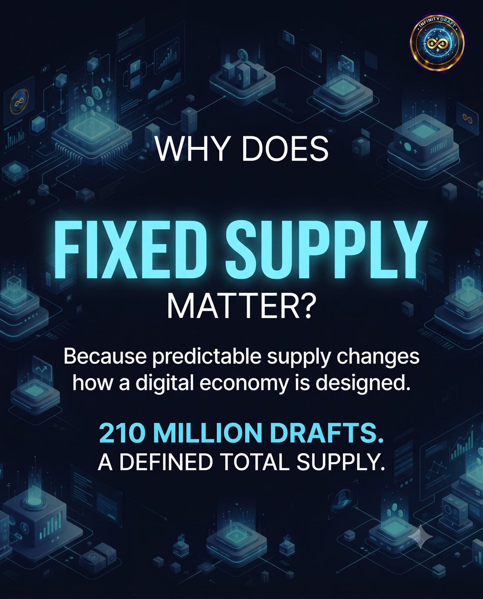 infinitydraftio's tweet photo. **Why does fixed supply matter?**

In any digital economy, the rules around supply matter.

A defined supply creates predictability. It establishes a clear framework for how many units can exist, reducing uncertainty around arbitrary expansion. https://t.co/JUIJ6k4hDN