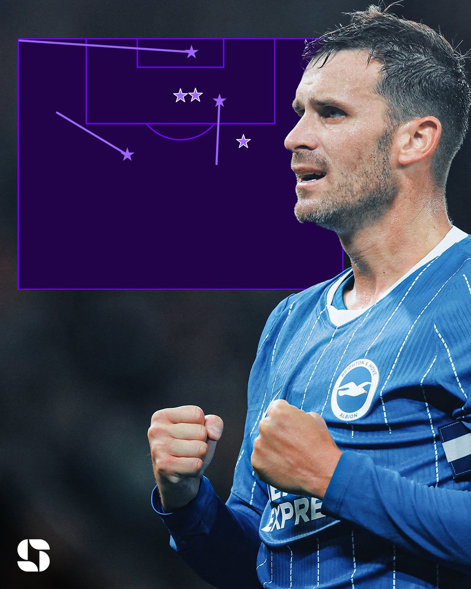 Squawka's tweet photo. No player has been involved in more Premier League goals this season than Pascal Gross (6)

The skipper showing how it's done. 👨‍✈️ https://t.co/HtHE8EWQMq