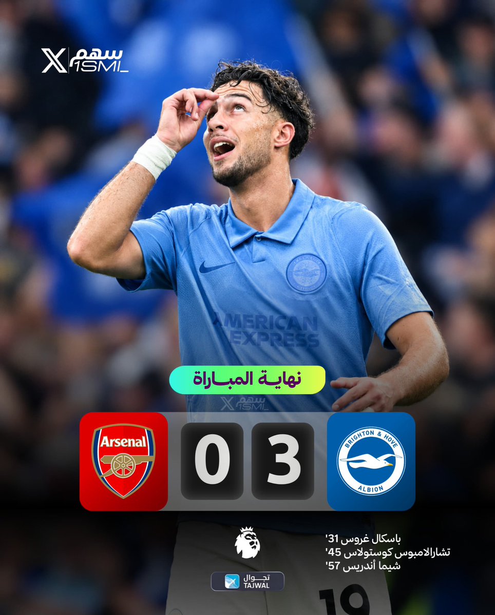 1SMi_'s tweet photo. 🚨🚨— نهاية المباراة :

بـرايتـون 3-0 ارسنـال

بـرايتـون 3-0 ارسنـال

بـرايتـون 3-0 ارسنـال

😨😨😨😨😨😨😨😨 https://t.co/zWxRGkjP83