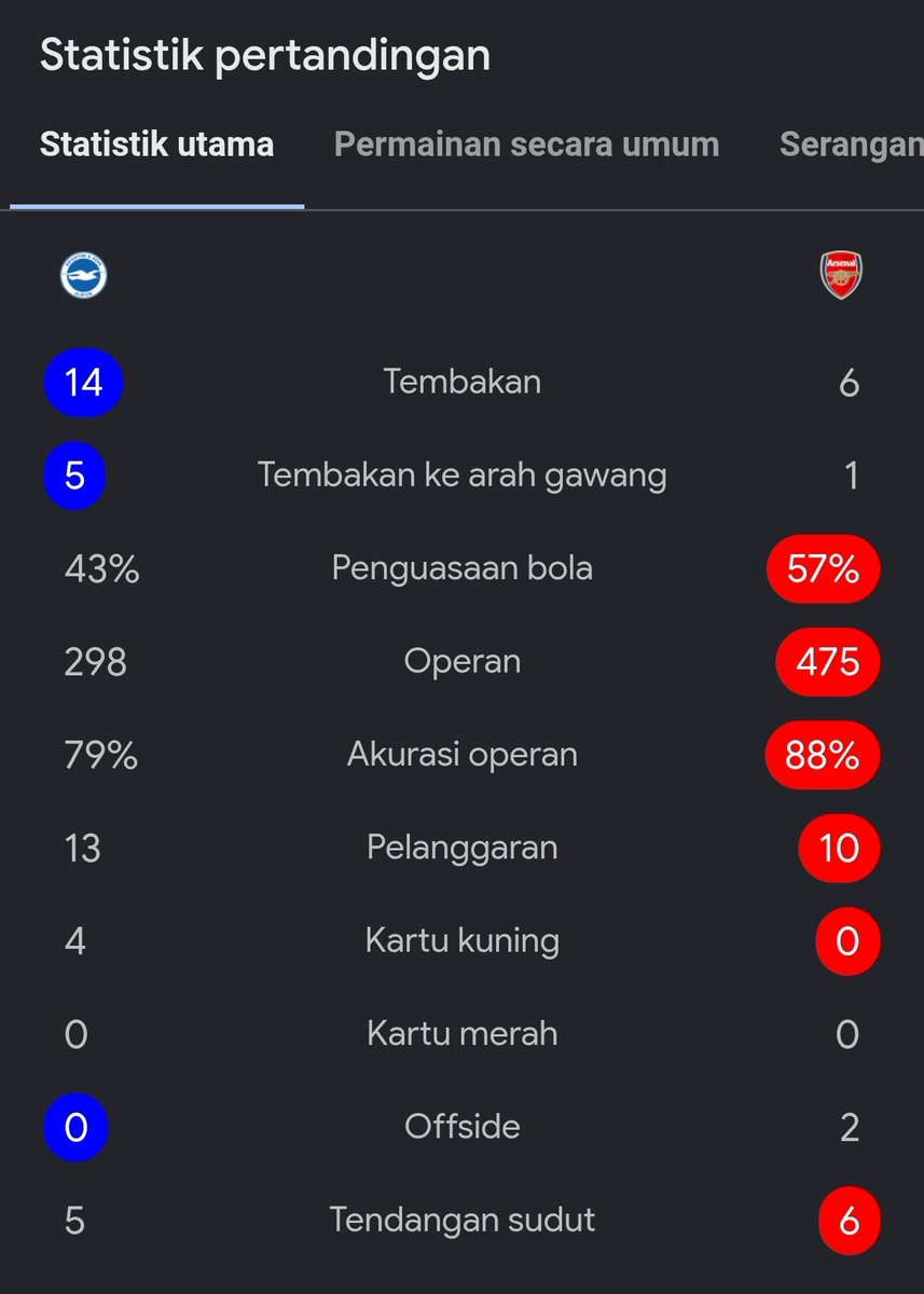 idextratime's tweet photo. Awowkwok kalah telak juga wok 😹😭😭 https://t.co/IZzpFlWni9