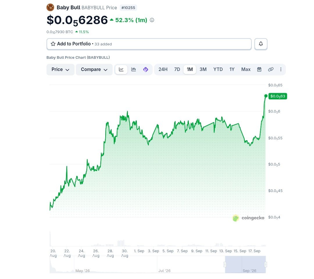 Babybull_CTO's tweet photo. @Psycho10x $BabyBull in the the last month is growing 🚀 bullieve https://t.co/PAXHpb5ZNQ