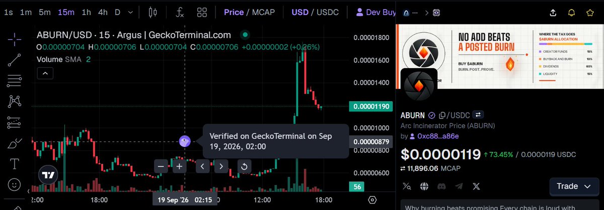 arcincinerator's tweet photo. Good news!

$ABURN is now also verified on @GeckoTerminal! 

This is our third paid dex completion since we launched two days ago.

We're not stopping there either - we're well positioned for becoming an @arc stable. https://t.co/GDh7hr16AT