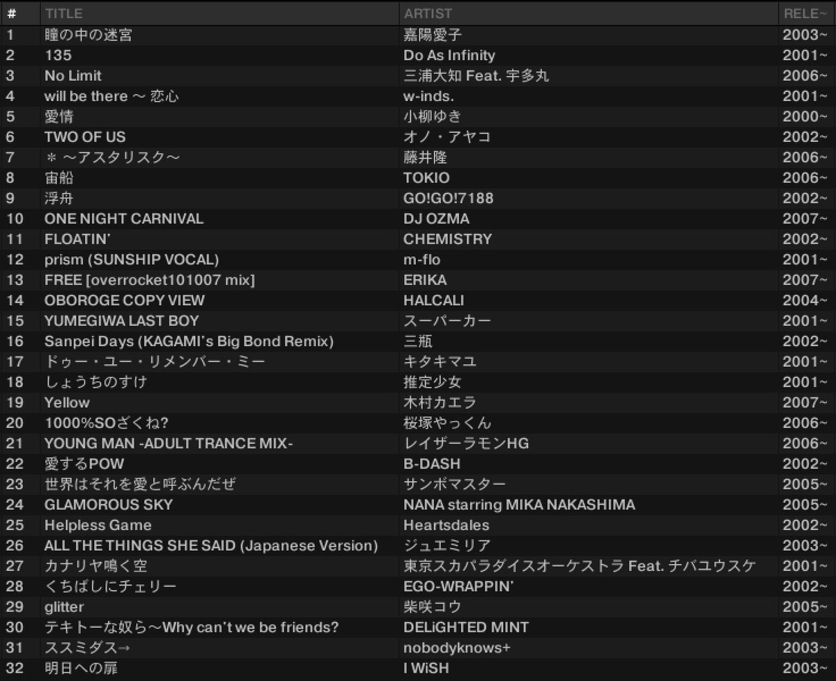 pow00000's tweet photo. 9/19開催の #Y2KPROBLEM に参加されたみなさま、ありがとうございました!出演DJsによる様々なゼロ年代国産音楽解釈、それぞれのルーツが透けて見える感じがあって非常に楽しかったです!TVプログラム"流派-R"のプロップスの高さにも脱帽…!またどこかでお会いしましょう!(かけた曲貼っておきます) https://t.co/0jNVAMgu1R