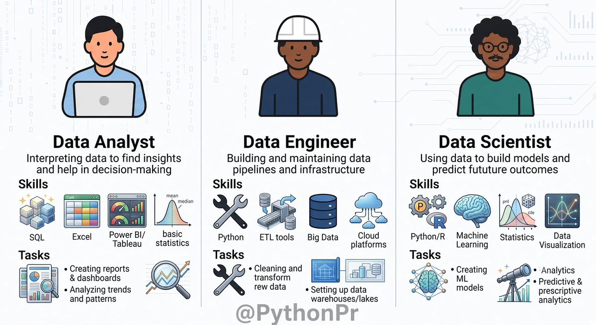 PythonPr tweet picture