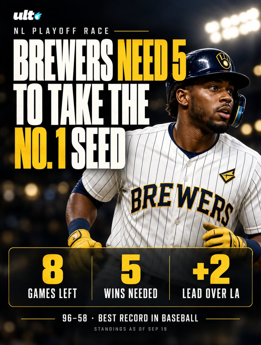 UltApp's tweet photo. 5 of 8 and the No. 1 seed is Milwaukee’s https://t.co/sxxDXkwN9l