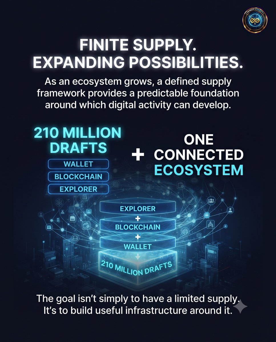 infinitydraftio's tweet photo. #InfinityDraft #DigitalEconomy #Blockchain #DigitalInfrastructure #Fintech #DigitalAssets #BlockchainTechnology #DigitalEcosystem #Innovation #Technology #FutureOfFinance #Web3 #Scarcity #FixedSupply https://t.co/UMFF0RrjN9