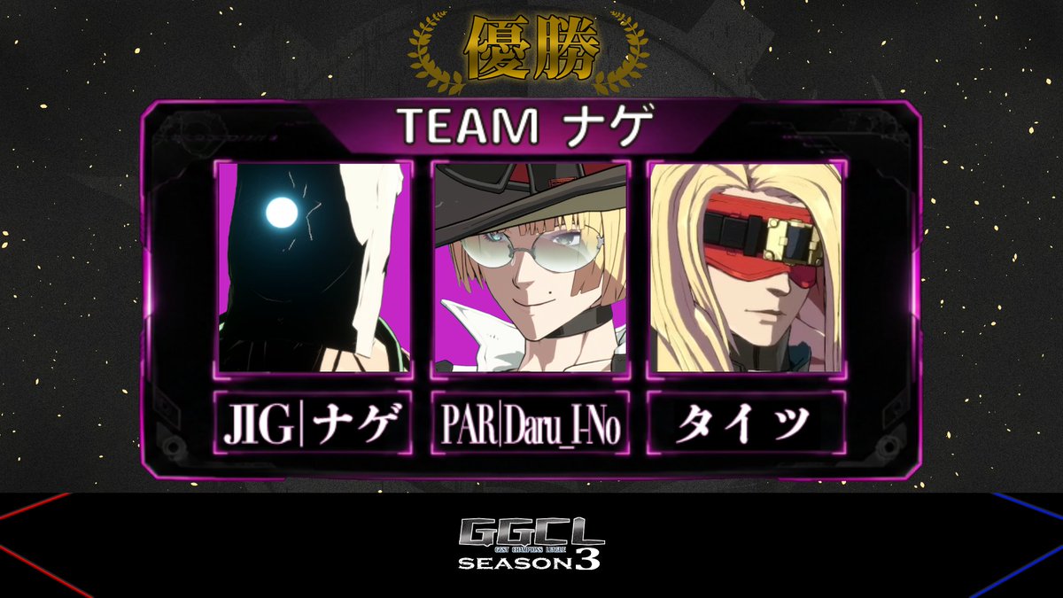 makotyurarin's tweet photo. 【結果発表】

GGCL SEASON3 

🏅優勝「TEAM ナゲ」

おめでとうございます！ https://t.co/Czt9FOI4PW