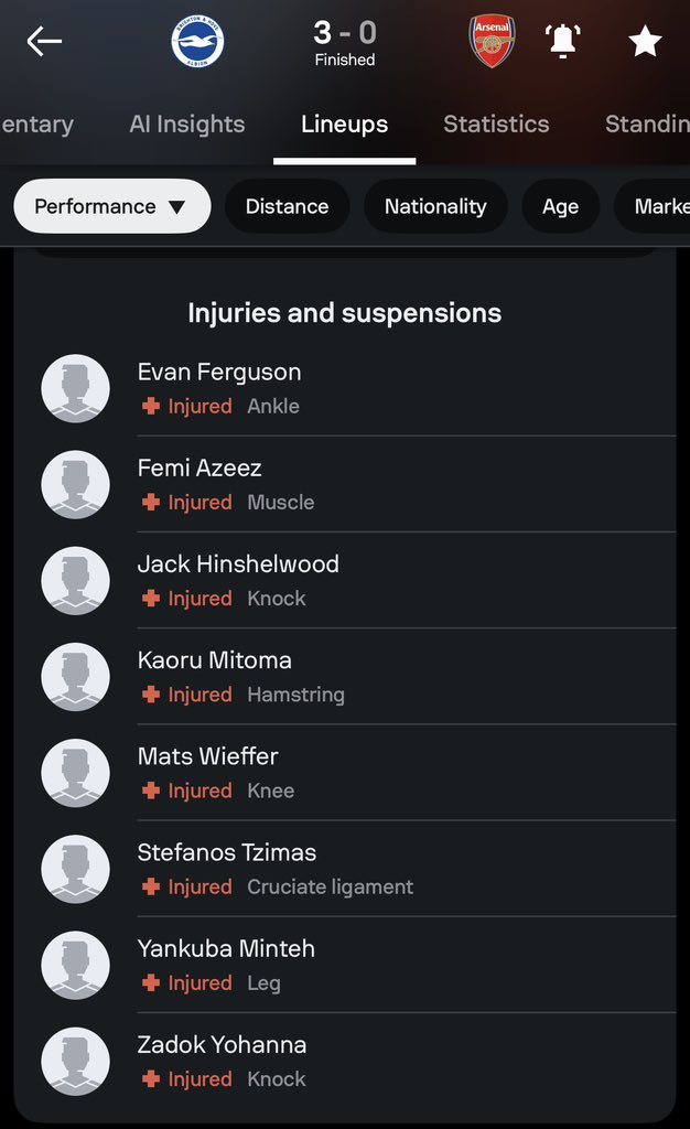 CFC_OBED's tweet photo. Wait Brighton were  missing 8 players when they were   beating Arsenal today ? https://t.co/WhGlB7tdWE