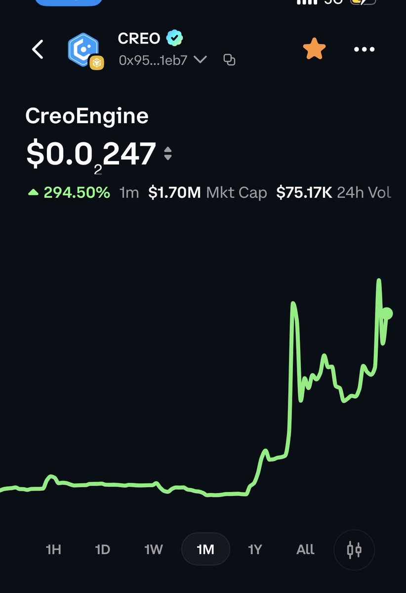 DRBMaxi's tweet photo. $CREO is my bet for AI Gaming and still under 2m. Chart looks insane https://t.co/Im3IlUlqrg