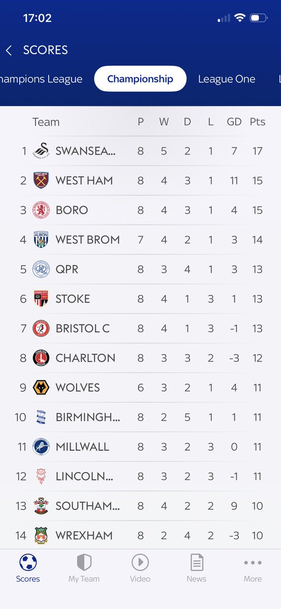 buddyboy119's tweet photo. Great win Didn’t see the game or how we played but who gives a fooook going into the international break top of the league every single swans 🦢 would have taken that more highs and lows to come but it’s a absolutely perfect start the season we’re flying fair play 🦢🦢🦢🦢 https://t.co/PgCEEimYhM