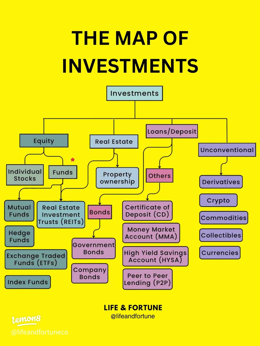 QCompounding's tweet photo. The map of investments https://t.co/2Qu0V9XZSZ