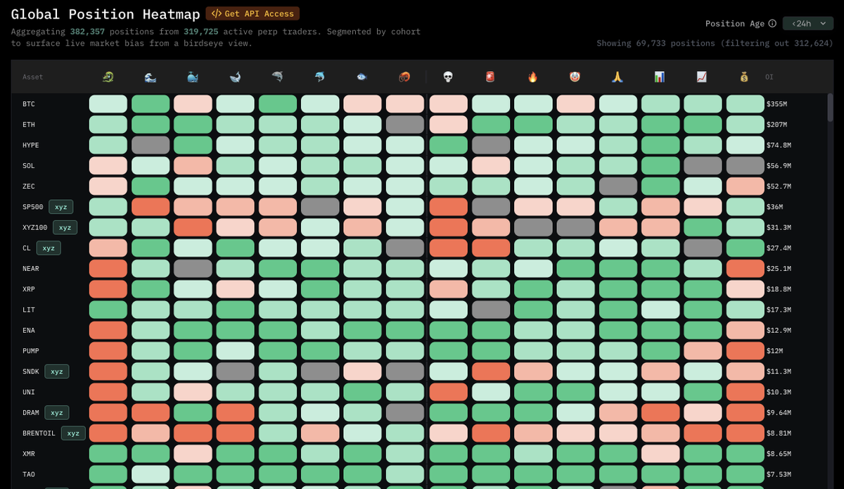 HyperTracker tweet picture