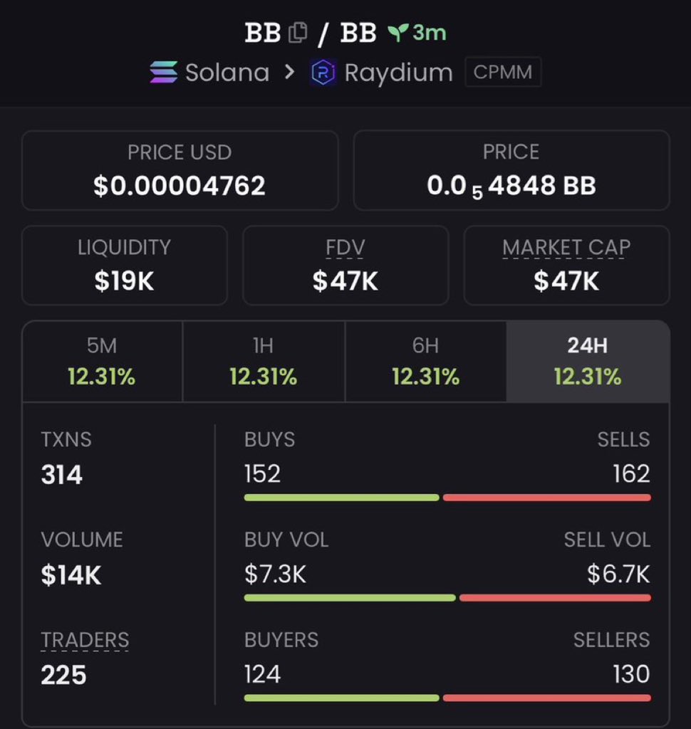 kryptoMerchant's tweet photo. $BB dropped on my TG group at $47k Mcap aiming at its strong potential 

Ca A3pqYpCnTRrauegTo5Gvo5TV8M1mRzaNYTmairLHrGg5

Dm for TG entry 

#memecoin #solana https://t.co/YYwkzF8Ghw