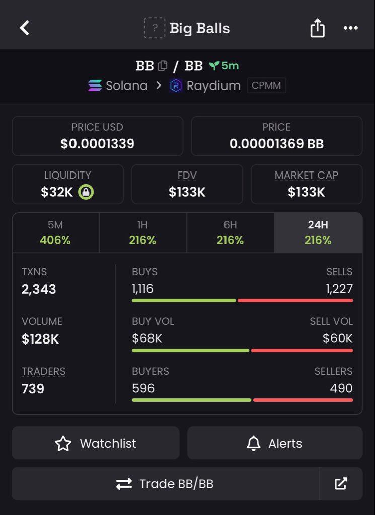 kryptoMerchant's tweet photo. Did a solid 2.8x return on my $BB call 

Ca A3pqYpCnTRrauegTo5Gvo5TV8M1mRzaNYTmairLHrGg5

Dm for TG entry 

#memecoin #solana https://t.co/ISNQICX475