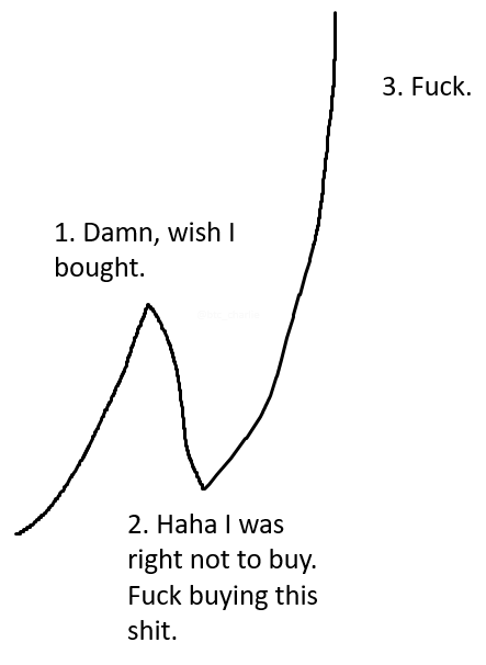 btc_charlie's tweet photo. It'll soon be time for everyone's favourite crypto pattern again. https://t.co/NS0auHTjYz
