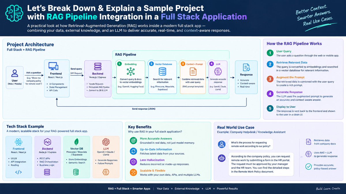 sam9890smsm's tweet photo. The biggest lesson:

RAG isn't simply:

LLM + Vector Database

It's a complete engineering pipeline:

Ingestion → Retrieval → Context → Generation → Security → Optimization

The LLM is only one piece of the system.

#AI #RAG #LLM #FullStack #GenerativeAI https://t.co/LX1qiU0OVu