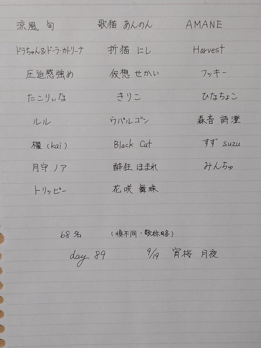 yoizakura_tsuki's tweet photo. いつも足跡ありがとうございます🌸
足跡くれた68名の方のお名前を書かせていただきました🌙
たくさん感謝です(ㅅ´꒳` ) https://t.co/k131DN3md1