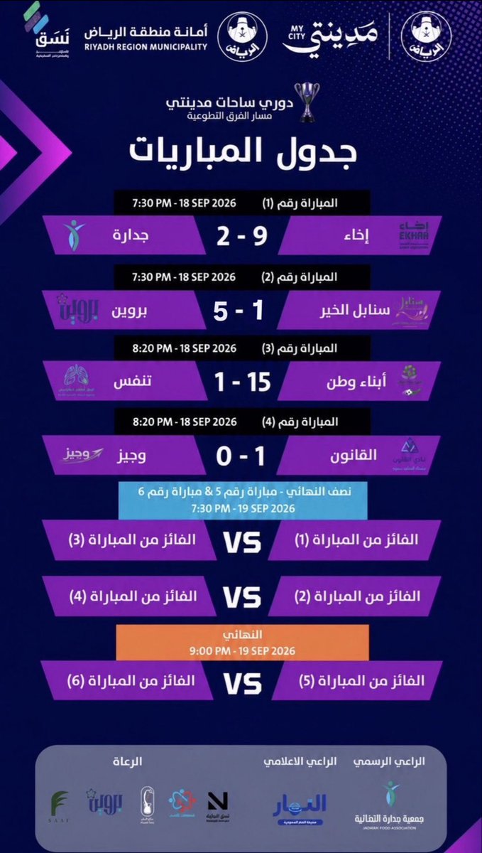 abnaa_alwatan1's tweet photo. الحمدلله على الفوز 🙌🏻💜
مبروك لـ هذا الانتصار في بطولة دوري ساحات مدينتي – مسار الفرق التطوعية 🏆⚽️
كل الشكر والتقديرل@Amanatalriyadhو @nasqvol على تنظيم البطولةوللمدرب الأستاذ عبدالله منزل وأبطالنا اللاعبين على جهودهم وأدائهم الرائع والشكر لكل من حضر وساند وشجع الفريق https://t.co/JIuY1pvpF1