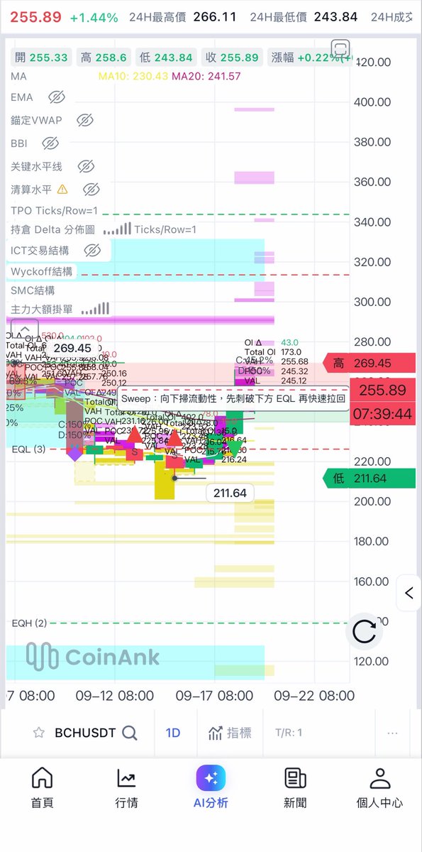 CallMeLin33's tweet photo. 你知道我們在談論什麼 bitcoin-cash:native https://t.co/YxTCTlOslK