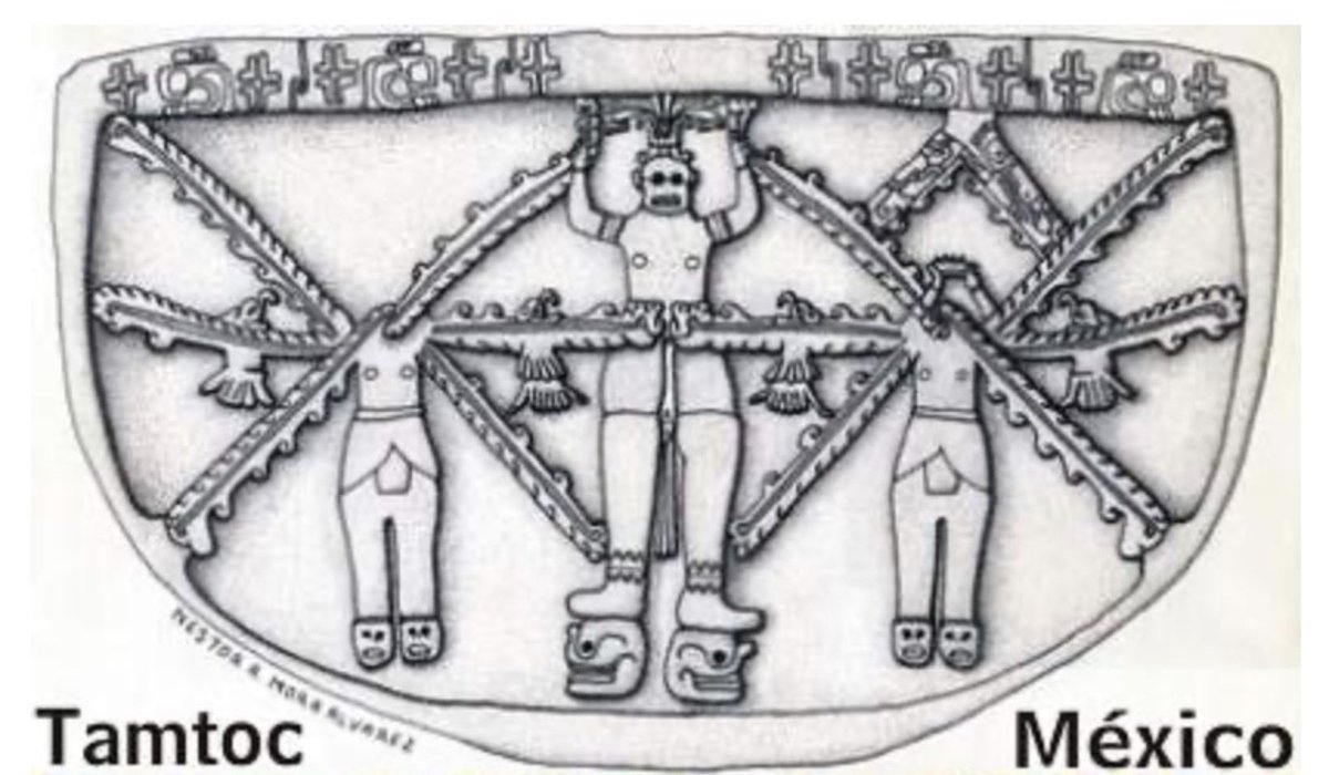 InstVarsovienne's tweet photo. @NkayaMuhittin Three sun symbol in the center, three symbols on each other side plus two below. #tamtoc #mexico #sun #cult #map https://t.co/xrFYGoc1QL