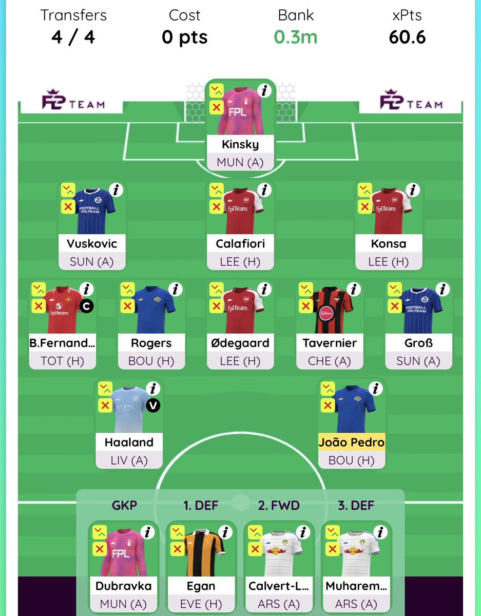 FPLNeto7's tweet photo. Planning on playing aggressive for GW6 after the international break and using all 4 FT’s 💪🏼

Palmer ➡️ Bruno
Szoboszlai ➡️ Tavernier
Slater ➡️ Gross
Isak ➡️ DCL

(Obviously depends on injuries) https://t.co/BNmvktv9VN