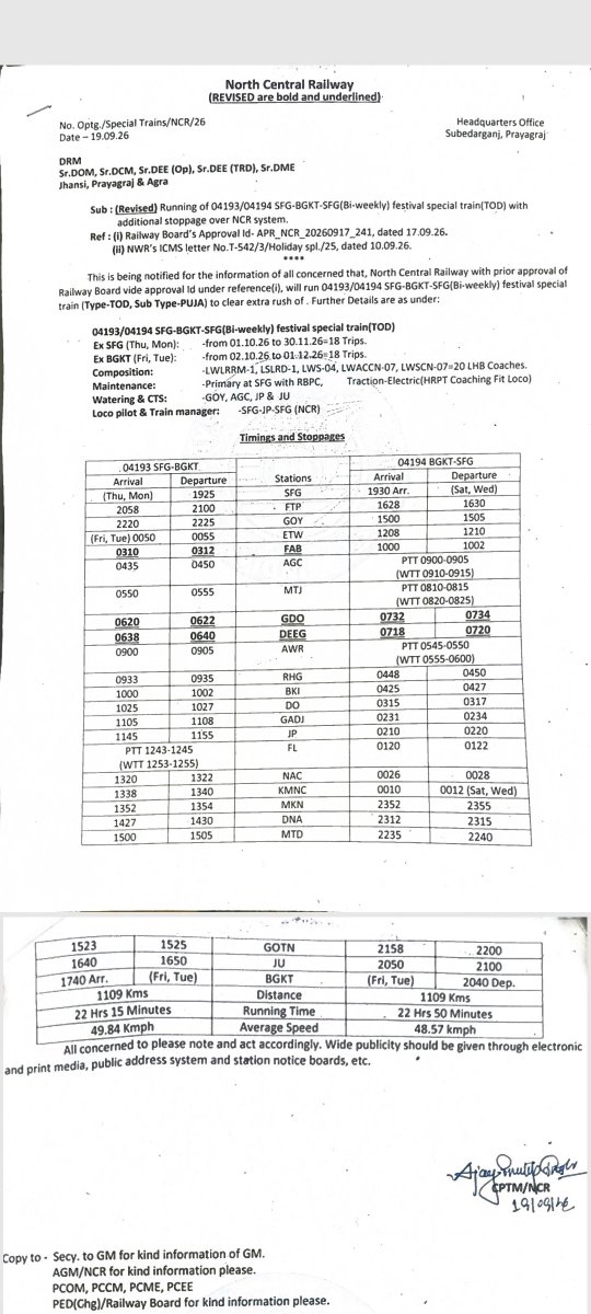 Rajgarh_RHG's tweet photo. REVISED OFFICIAL NOTIFICATION.
गाडी संख्या 04193/94 सूबेदारगंज -भगत की कोठी (जोधपुर )-सूबेदारगंज द्विसाप्ताहिक त्यौहार विशेष रेलसेवा का ठहराव गोवर्धन और डीग रेल्वे स्टेशन पर घोषित किया गया है।
#RAILINFO
#rajgarh
#subedarganj
#Govardhan https://t.co/lDqBpTfFZy