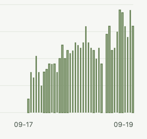 MossvaleMMO's tweet photo. The growth of the game is amazing!

500+ registerd players
40+ active players in a hour

https://t.co/TboZTt52DG https://t.co/rMZBWnOjSQ