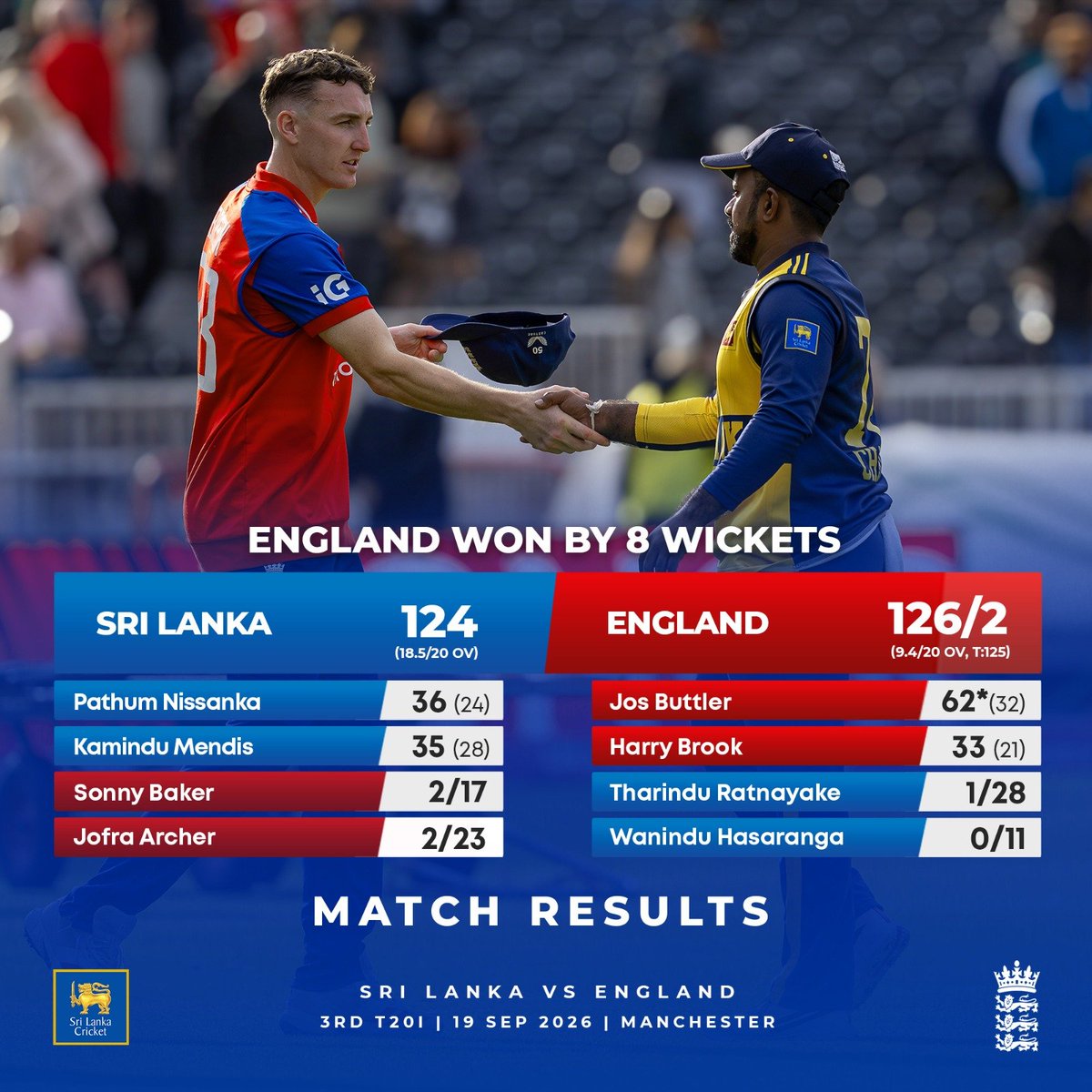 OfficialSLC's tweet photo. Match Result: England won by 8 wickets and seal the series. #ENGvSL https://t.co/XO6AWiOhCA