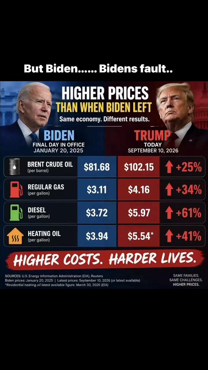 TrueVirgoEnergy's tweet photo. #TrumpIsALoser #TrumpIsALiar #TrumpIsUnfitToBePOTUS #BlueTsunami🌊 #VoteBlueNovember3rd #VoteBlueToSaveAmerica #VoteBlueForAffordability https://t.co/pqO7msPNmU