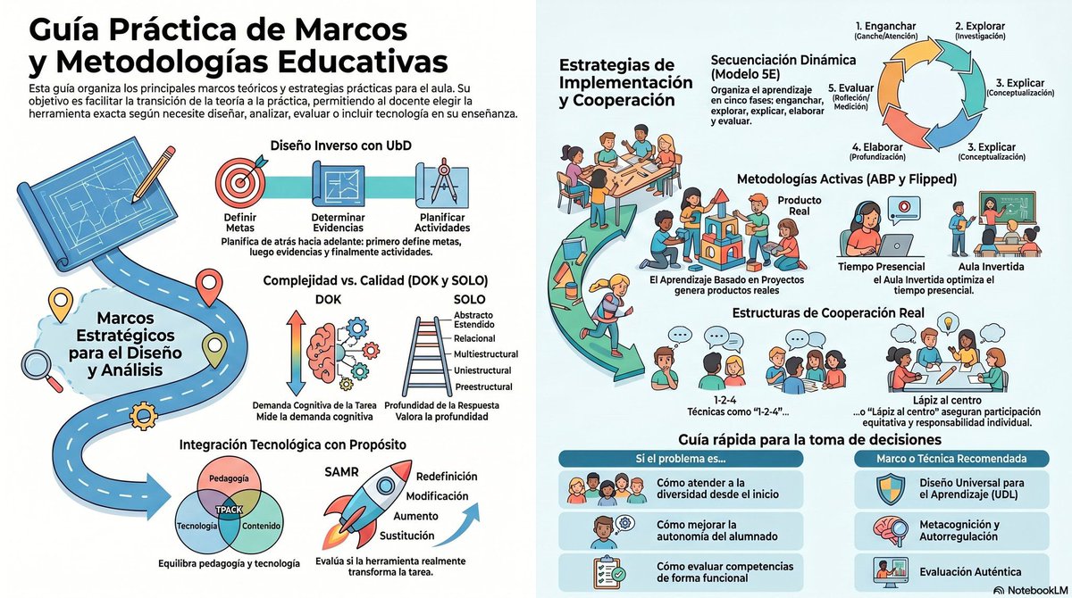 netlearning20's tweet photo. Un repertorio abierto para encontrar, relacionar y aplicar recursos didácticos en la práctica docente
vía @jjdeharo
#educación #docentes #InnovaciónEducativa https://t.co/qPi7kRSyZo