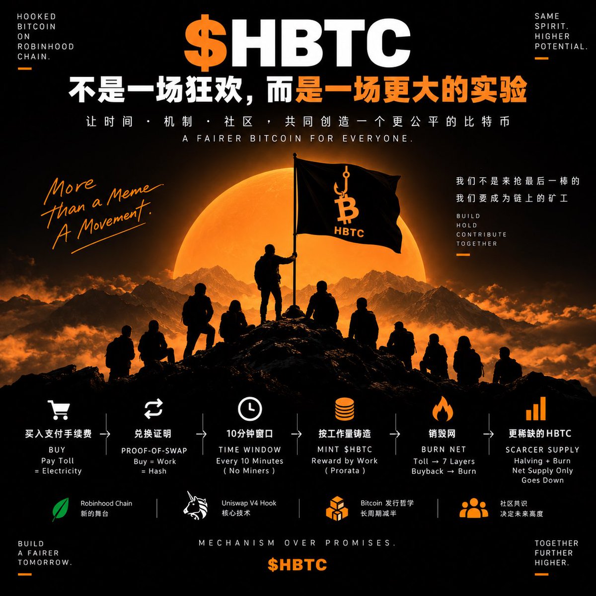 MemeKing2049's tweet photo. $HBTC 买入即挖矿,2100万硬顶,Burn Net 自动销毁。
Robinhood Chain 上的 Proof-of-Swap 比特币。
不管多少,先拿一点。
$HBTC #HookedBitcoin #RobinhoodChain #ProofOfSwap #BurnNet https://t.co/1q9YhvHl5u