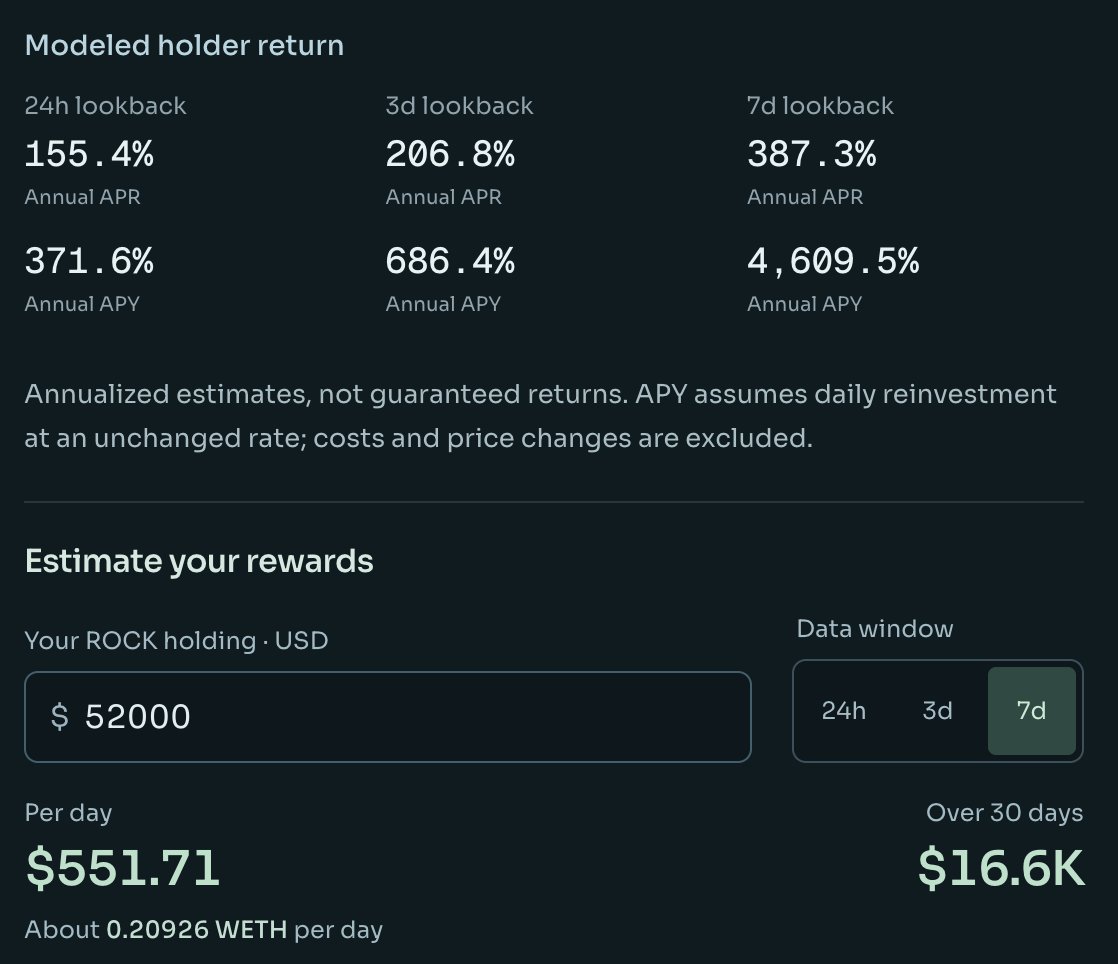 Flowslikeosmo's tweet photo. Why do I think $ROCK is undervalued at $1.5M?

Start with the simplest part: it pays me to hold it.

Right now I’m earning roughly $500/day in $ETH from my position. If volume keeps growing from here, the yield starts getting pretty stupid relative to a $2M valuation.

Then look at where it sits on @LaunchOnSF.

$ROCK is already the largest $ETH pair, yet trades at roughly 1/10th the valuation of other coins producing far less yield.

So you have actual cash flow, the dominant ETH pair, and then the part you can’t really model: the meme.

Ether Rocks already have some of the best lore in crypto. People have paid millions for pictures of rocks. A rock being sent to millions of people is exactly the kind of absurd story that gets picked up outside CT.

At $2M, I don’t think the market is pricing much of that in yet.

If you’re rocklined, it may be time to fix that.