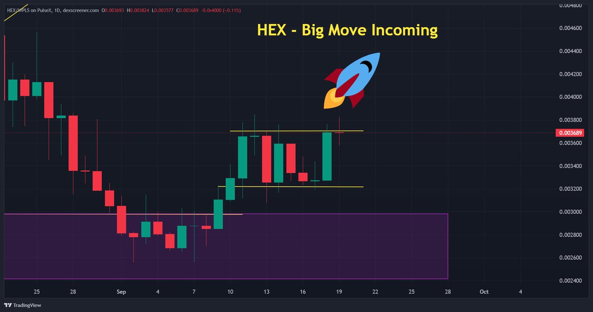 RealIMMORTAL333's tweet photo. $HEX is boxed in 👀

Price keeps hammering the ceiling

Break $0.0037 cleanly and this range could explode🚀 https://t.co/bo9Jp6pF2V