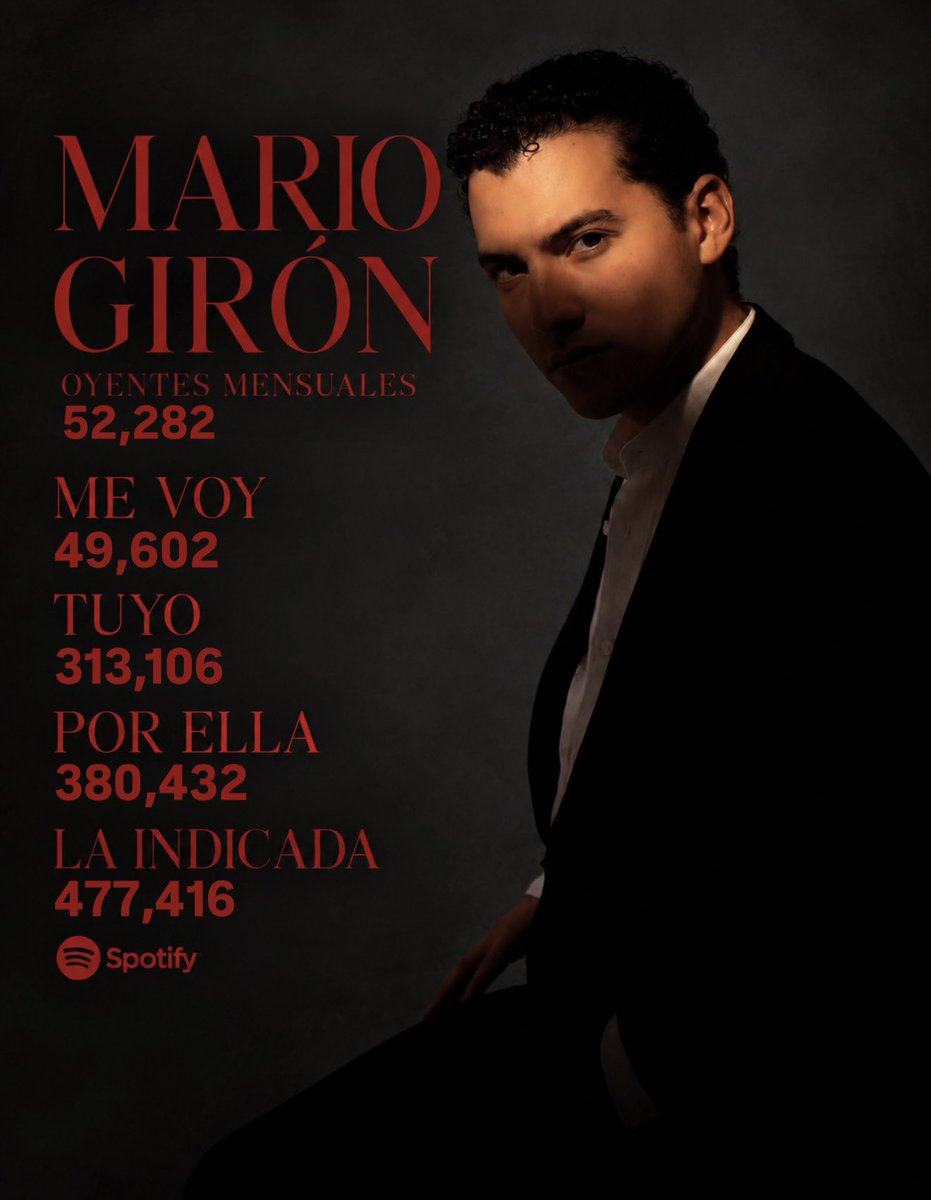 AnaApodaca11's tweet photo. Muy buenos días gente bonita. 
Estamos muy emocionados por UNA VEZ SOÑE 🥹♥️
Tenemos una semana para lograr los 100K streams de ME VOY💔 
Lo podemos lograr, demostrando nuestro amor por Mario ♥️

Les comparto la actualización de Spotify. 🎶 
19/09/26
Pendientes a otra actualización más tarde