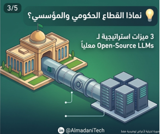 almadanitech_1's tweet photo. لماذا ينبغي للقطاع الحكومي والمؤسسي تبني هذا النهج؟
استضافة وتطوير النماذج مفتوحة المصدر (Open-Source LLMs) محلياً يمنح القطاع الحكومي 3 ميزات استراتيجية لا تُقدّر بثمن:
#التحول_الرقمي #LLMs #DeepSeek #سيادة_البيانات #OpenSource https://t.co/3XLTLdQzMy