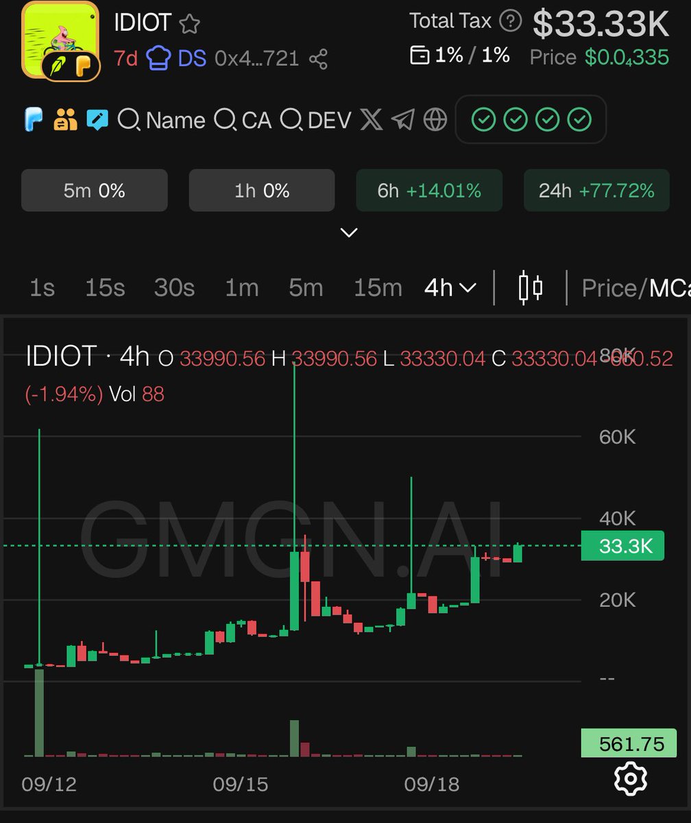 Surya_BNB's tweet photo. @cometcalls @fomo We worked so hard too push our idiot to 30k after multiple Jeet attacks.
Give it some motion to break the next level and set a new floor for us. https://t.co/ANivdnagxs