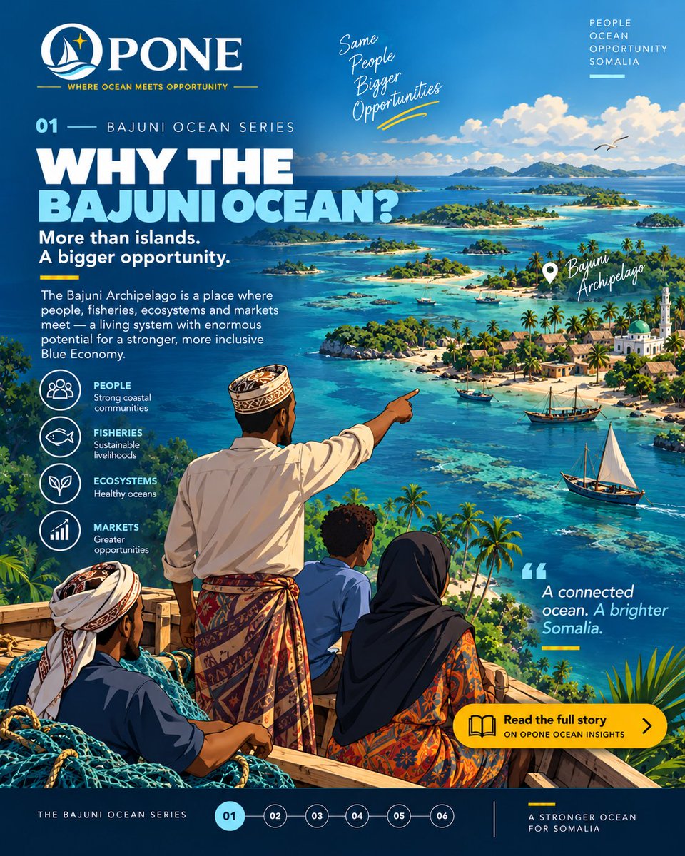 opone_so's tweet photo. 🌊 THE BAJUNI OCEAN

Our series explores how people, fisheries, ecosystems, markets and knowledge connect across the Bajuni Archipelago—and what this means for Somalia’s Blue Economy.

Read the full Ocean Insights editorial
https://t.co/R8ibSFfwPa

#Bajuni #Somalia #OPONE https://t.co/xItUGL6DhB