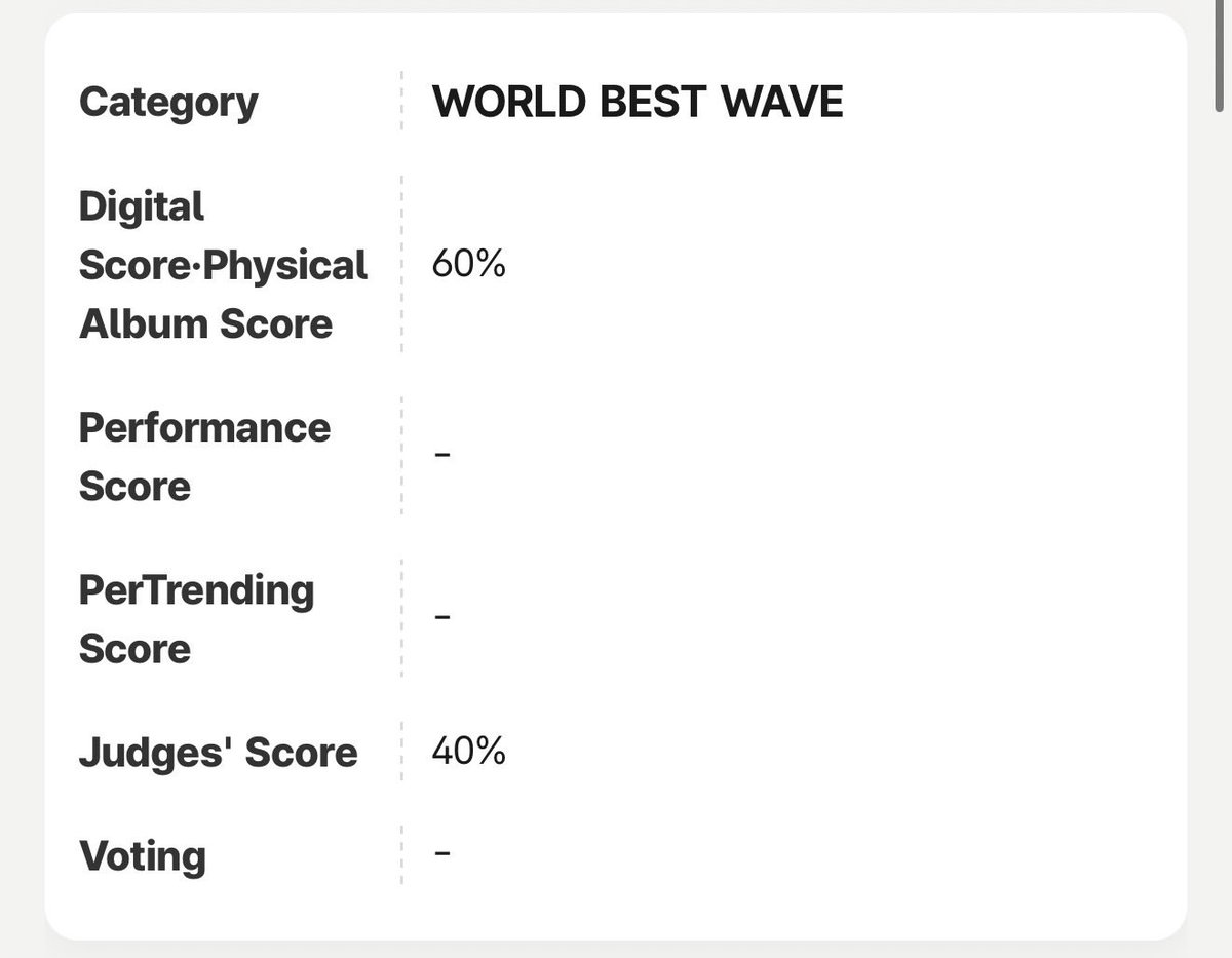 heeseungggiiee2's tweet photo. World Best Wave is an award where 60% of the criteria is based on digital score-physical album score and 40% is the judges' score 

so it’s even more meaningful knowing that his win is based on actual music and album performance + expert evaluation. he deserves this soooooo much!! congratulations #EVAN