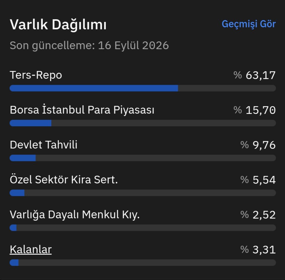borsaninsesi1's tweet photo. #TP2 Fonun 16.09.26 tarihli para giriş çıkışı ve fon varlık dağılımıdır. Valör t+0 olduğu için 16.09 saat 13.30dan önceki emirlerin gerçekleşme fiyatı belirlidir. Bu işlemler pblk olduğundan için tasfiyeye dahil olmadığı gibi fiyat açıklandığı için alacağınız tutar belirlenmiştir https://t.co/HW9goVaglH