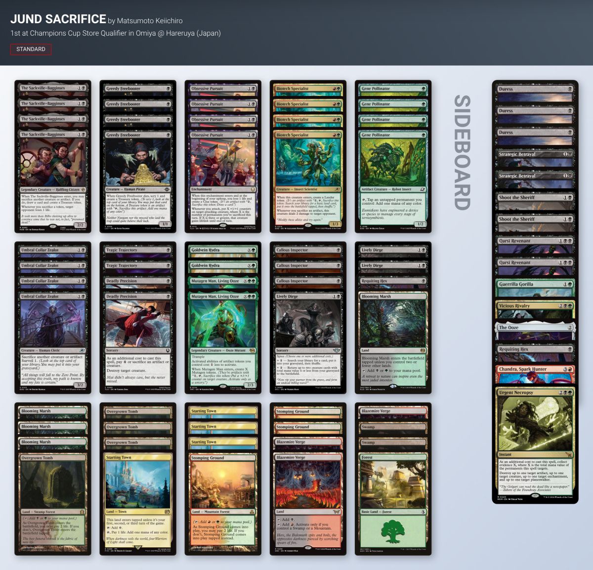 MTGdecks's tweet photo. ➡️ Champions Cup Store Qualifier in Omiya  @  Hareruya (Japan)

👥 32 players 🇯🇵 Japan

Winner:
🏆 Matsumoto Keiichiro with Jund Sacrifice

All the decklists:

https://t.co/tXfDSA3Bbg

#mtg #mtgStandard https://t.co/9LOIwQDgKZ