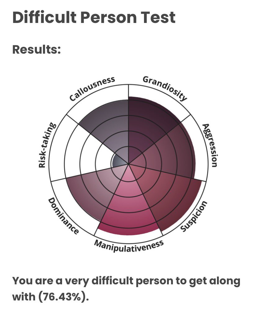 devais_sk's tweet photo. these tests piss me off because the “bad person traits” r just things most normal people do or think https://t.co/xiWYnTg5qd
