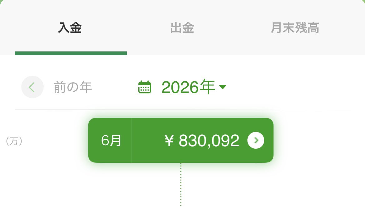 LilcQls's tweet photo. 固定のお貢ぎ先になってくれる人いませんか？

ビデオ通話してくれたら、
月に万は貢げます💕
貢ぎたいって思わせててくれる人がいいです💕

#貢ぎマゾ https://t.co/RHel0XRy9u