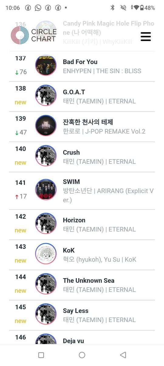 Gracearmywomen's tweet photo. Swim is currently slipping on the domestic K-charts. Our small team has pushed it this far, but we need help funding digital tracks to close the gap! πππΉ Genie: $1.8πΉ Bugs: $1.5π© DM us to contribute! https://t.co/tewhHRBJ7z
