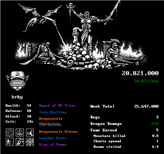 krkkky's tweet photo. Just got 20,821 gold per key in Unchained and did 229 damage to the dragon! Cool game, try it yourself https://t.co/TXMcjpVGRk https://t.co/V2kjQJKLPv