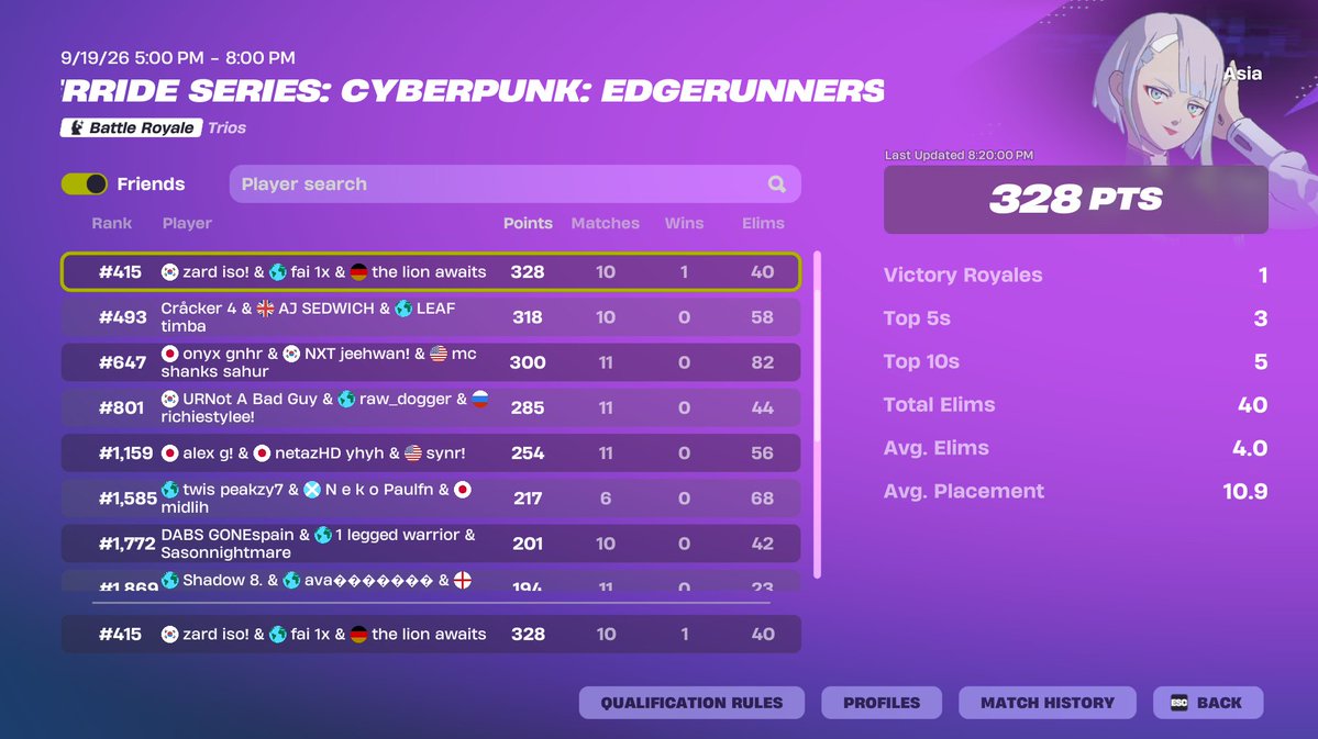 arrakisfv's tweet photo. slow ass start strong finish? https://t.co/yfBCwbvdHG