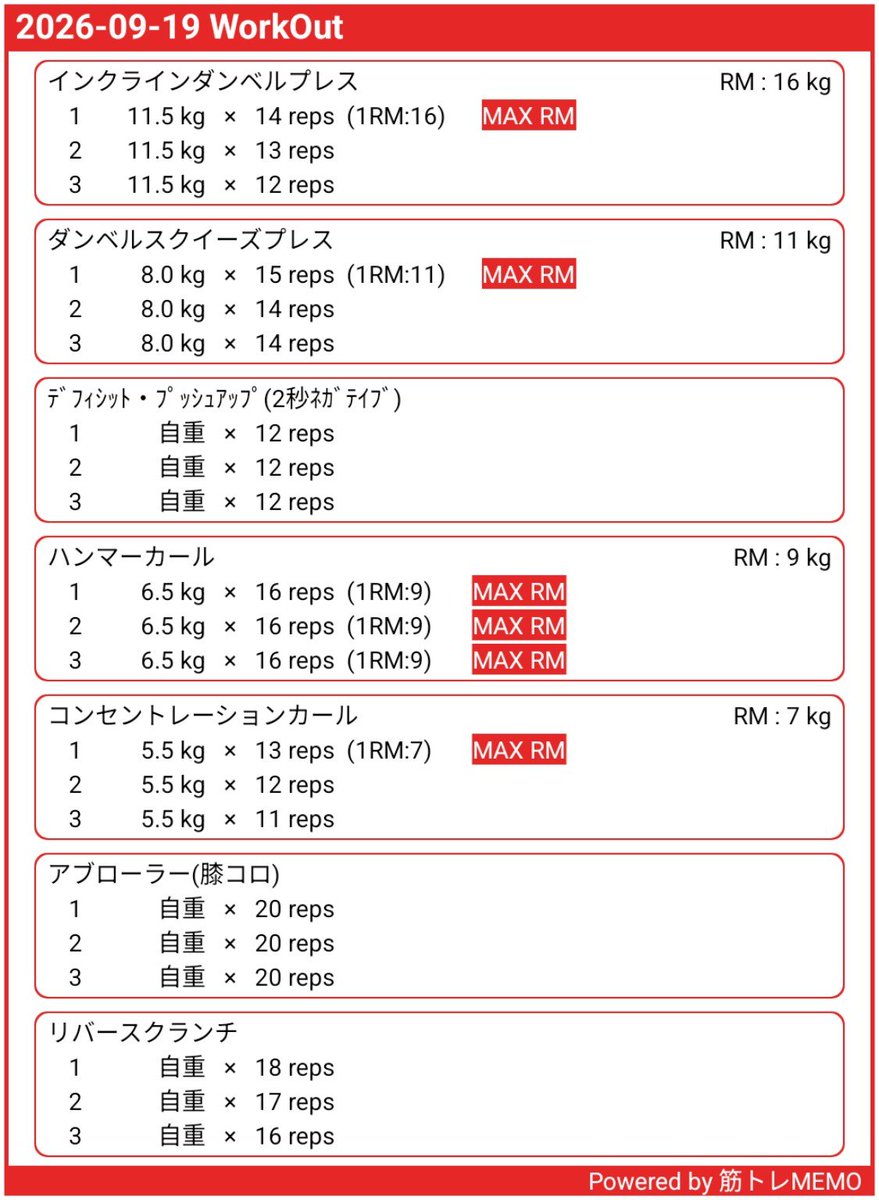 diet_2009's tweet photo. 腕胸腹の日ってとにかく時間が掛かるんですよね……私の場合。胸の種目、一セットするごとに三分インターバル取らないとこれくらい挙げれないのですよ……どうしたものか。 https://t.co/HBk8M4Gsu6