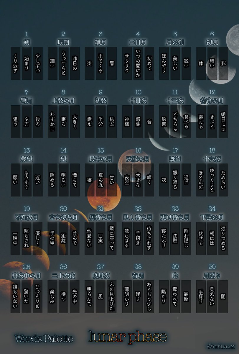 torinaxx's tweet photo. 今年の中秋の名月は9月25日🎑
ということでお月さまのワードパレットふたつです。

🌑【lunar phase】月の位相、月齢がテーマ
🌕【moon-gazer】月に関する言葉���テーマ

お月さまそのものがモチーフですので、あまり季節に囚われず使えそうです。お楽しみいただけますように！
#鳥啼ワードパレット https://t.co/xuL36CZWvp